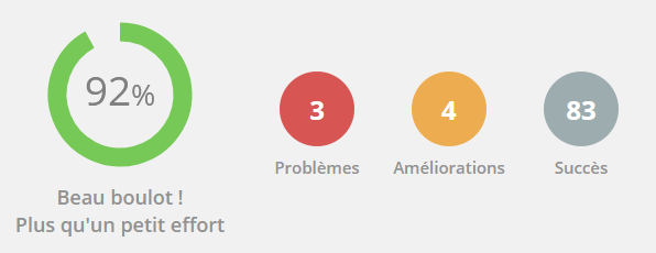 Score qualité 92%, 3 problèmes, 4 améliorations, 83 succès Score qualité 92%, 3 problèmes, 4 améliorations, 83 succès