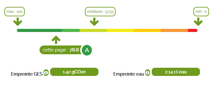 Empreinte environnementale 78,8% (niveau A), empreinte gaz à effet de serre 1,42 gCO2e, empreinte eau 2.14 cl